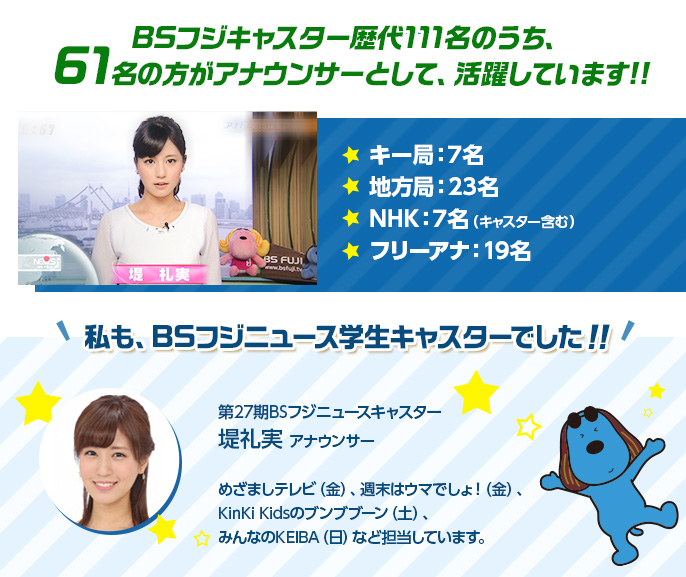 BSフジキャスター歴代111名のうち、61名の方がアナウンサーとして、活躍しています。