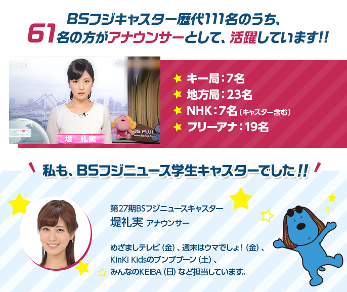 BSフジキャスター歴代111名のうち、61名の方がアナウンサーとして、活躍しています。